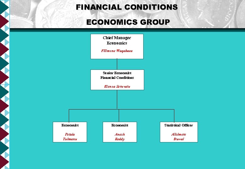 FINANCIAL CONDITIONS ECONOMICS GROUP Chief Manager Economics Filimone Waqabaca Senior Economist Financial Conditions Elenoa