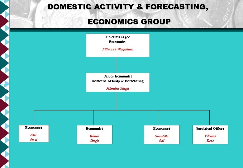 DOMESTIC ACTIVITY & FORECASTING, ECONOMICS GROUP Chief Manager Economics Filimone Waqabaca Senior Economist Domestic