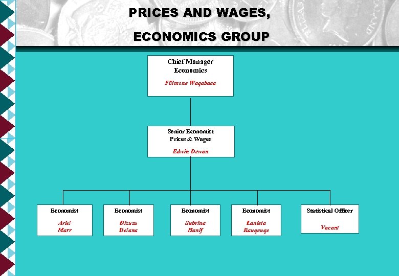 PRICES AND WAGES, ECONOMICS GROUP Chief Manager Economics Filimone Waqabaca Senior Economist Prices &
