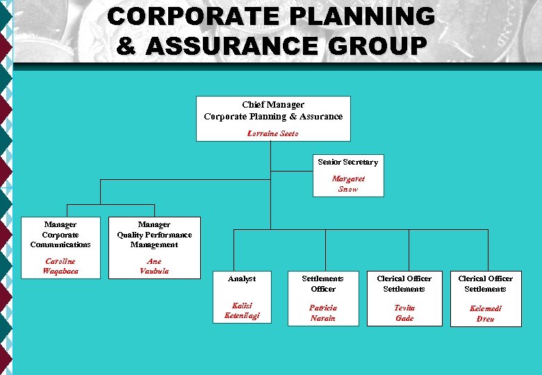 CORPORATE PLANNING & ASSURANCE GROUP Chief Manager Corporate Planning & Assurance Lorraine Seeto Senior