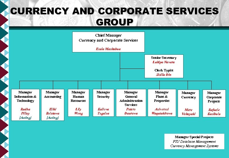 CURRENCY AND CORPORATE SERVICES GROUP Chief Manager Currency and Corporate Services Esala Masitabua Senior