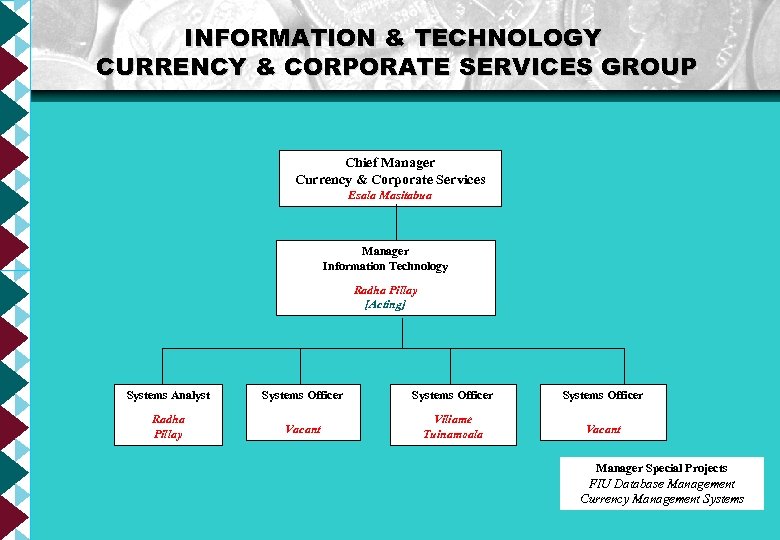 INFORMATION & TECHNOLOGY CURRENCY & CORPORATE SERVICES GROUP Chief Manager Currency & Corporate Services