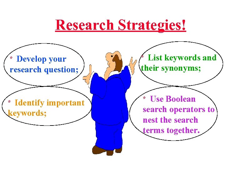 Research Strategies! * Develop your * List keywords and research question; their synonyms; *