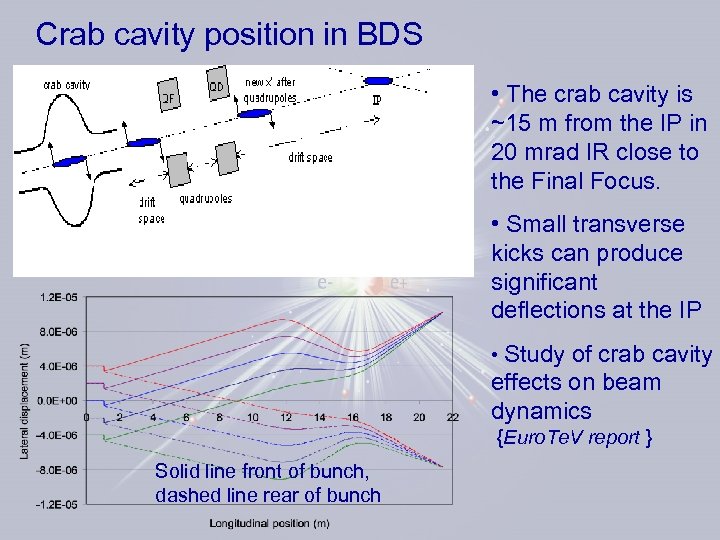 Crab cavity position in BDS • The crab cavity is ~15 m from the