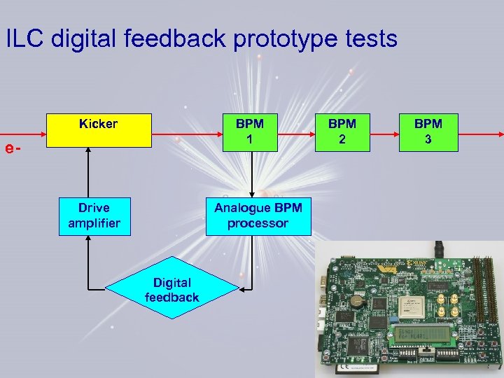 ILC digital feedback prototype tests Kicker BPM 1 e- Drive amplifier BPM 2 BPM