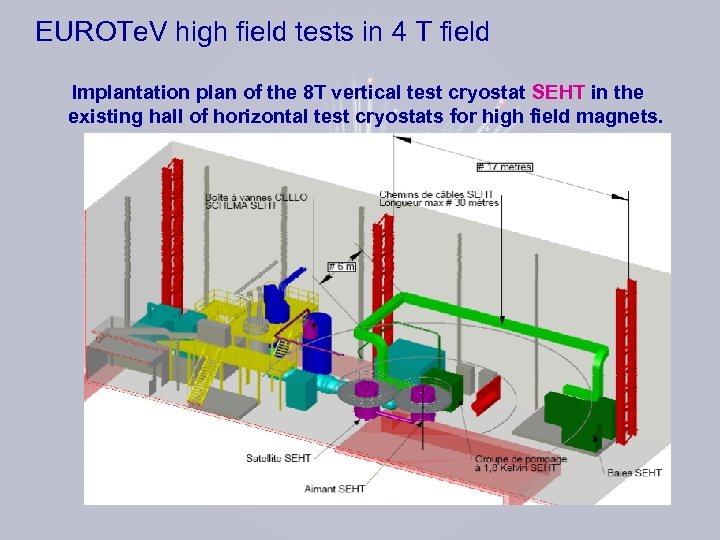 EUROTe. V high field tests in 4 T field Implantation plan of the 8