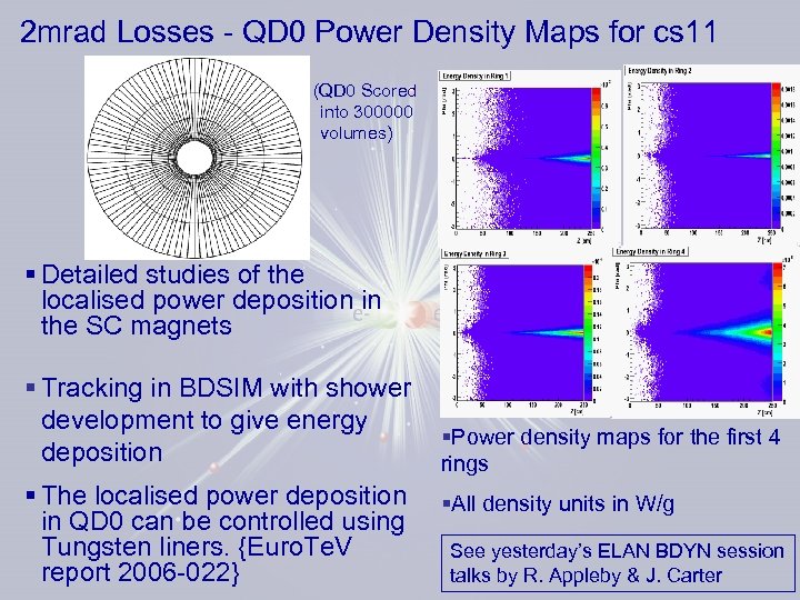 2 mrad Losses - QD 0 Power Density Maps for cs 11 (QD 0