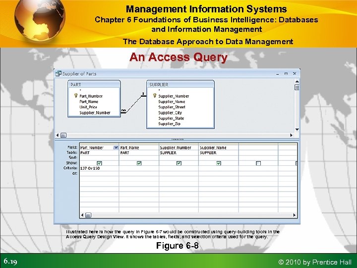 Management Information Systems Chapter 6 Foundations of Business Intelligence: Databases and Information Management The