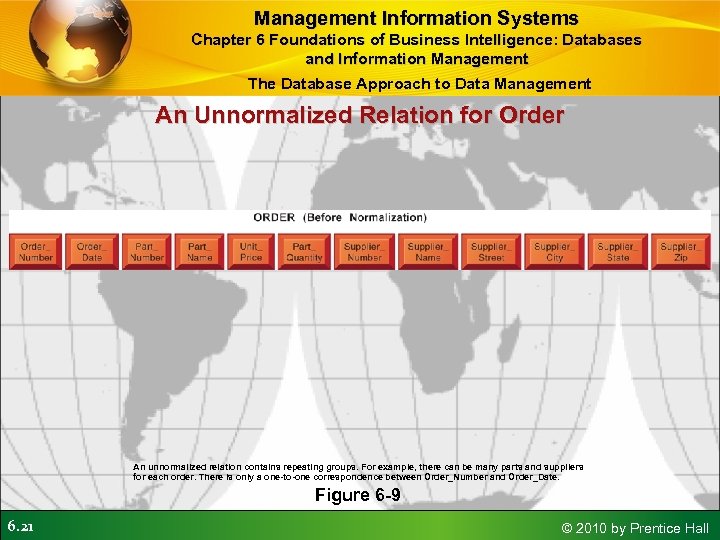 Management Information Systems Chapter 6 Foundations of Business Intelligence: Databases and Information Management The