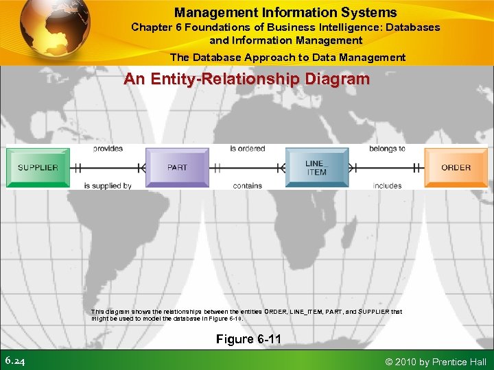 Management Information Systems Chapter 6 Foundations of Business Intelligence: Databases and Information Management The