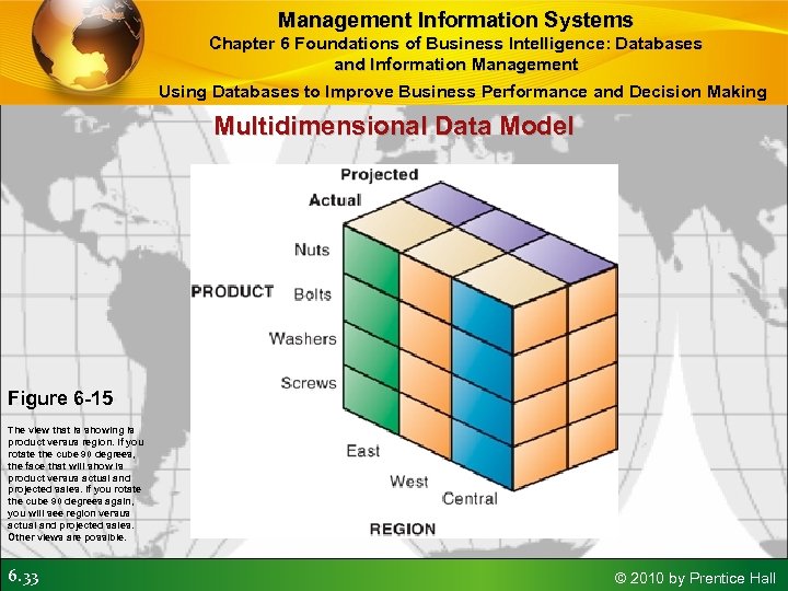 Management Information Systems Chapter 6 Foundations of Business Intelligence: Databases and Information Management Using