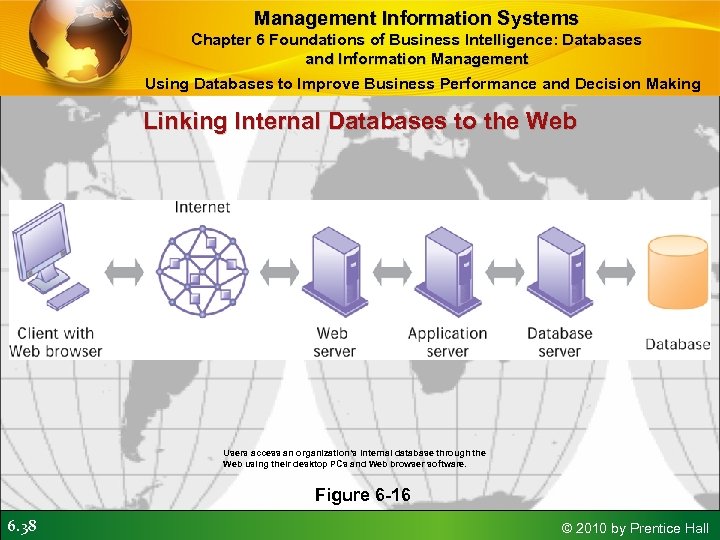 Management Information Systems Chapter 6 Foundations of Business Intelligence: Databases and Information Management Using
