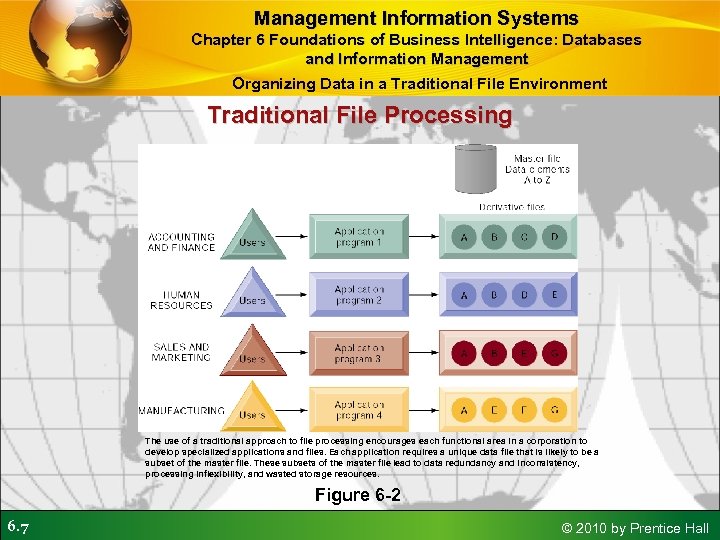 Management Information Systems Chapter 6 Foundations of Business Intelligence: Databases and Information Management Organizing