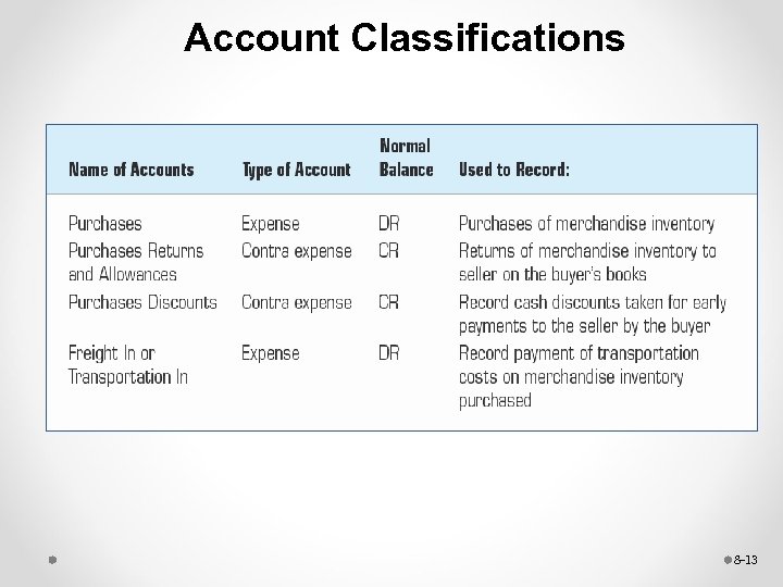 Account Classifications 8 -13 