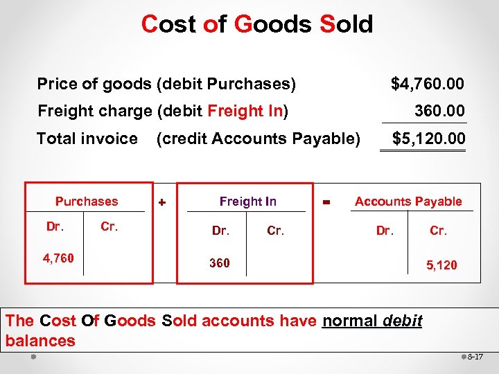 Cost of Goods Sold Price of goods (debit Purchases) $4, 760. 00 Freight charge