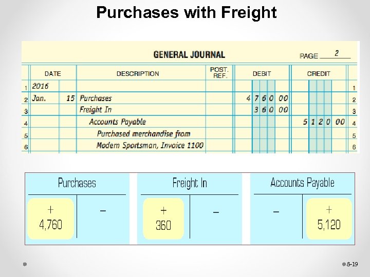Purchases with Freight 8 -19 