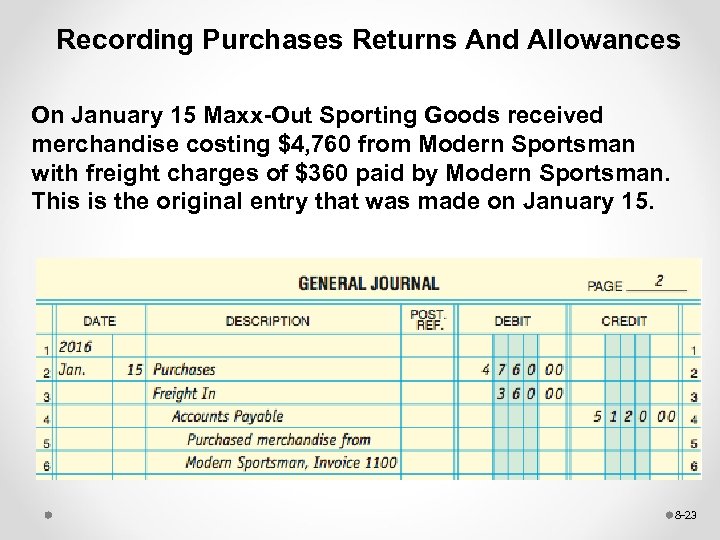 Recording Purchases Returns And Allowances On January 15 Maxx-Out Sporting Goods received merchandise costing
