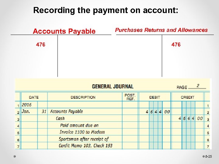 Recording the payment on account: Accounts Payable 476 Purchases Returns and Allowances 476 8