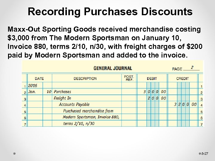 Recording Purchases Discounts Maxx-Out Sporting Goods received merchandise costing $3, 000 from The Modern