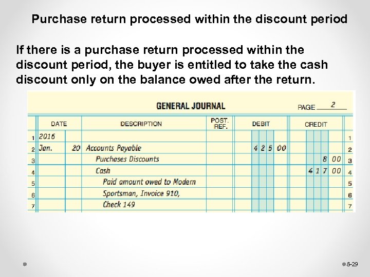 Purchase return processed within the discount period If there is a purchase return processed