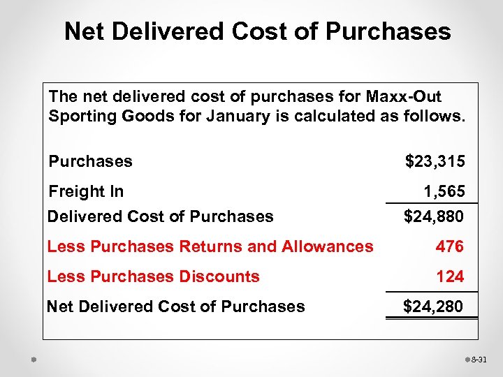 Net Delivered Cost of Purchases The net delivered cost of purchases for Maxx-Out Sporting