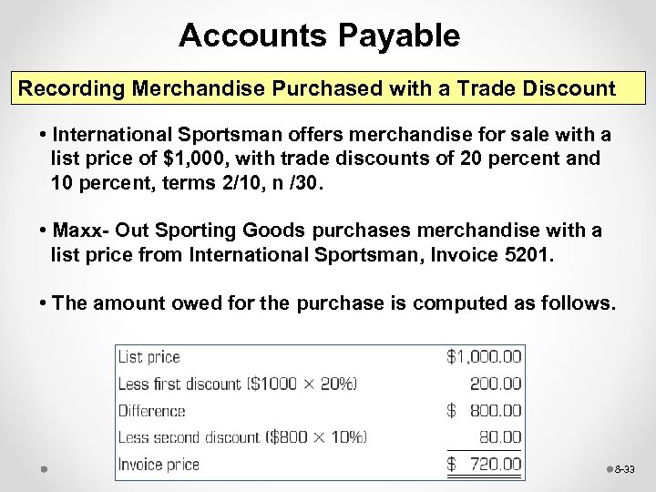 Accounts Payable Recording Merchandise Purchased with a Trade Discount • International Sportsman offers merchandise