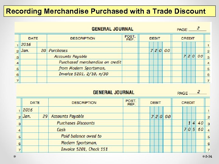 Recording Merchandise Purchased with a Trade Discount 8 -34 
