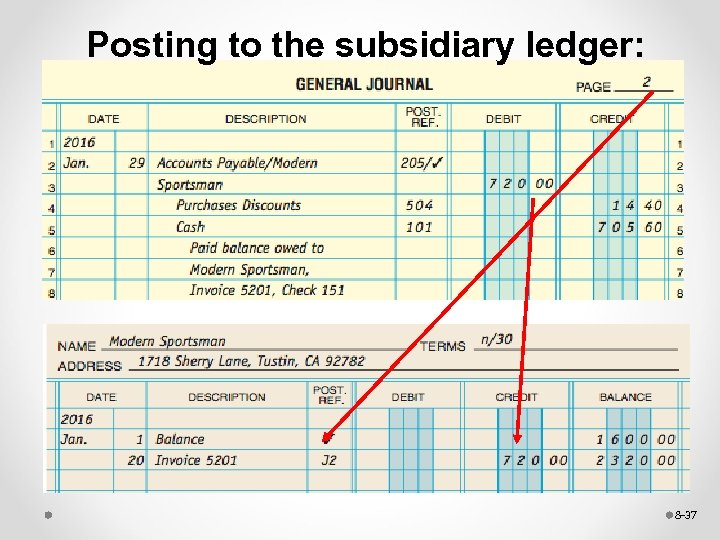 Posting to the subsidiary ledger: 8 -37 