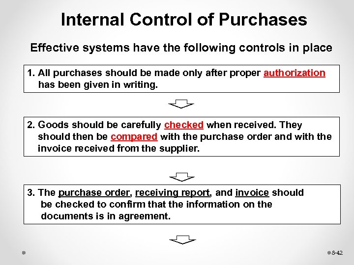 Internal Control of Purchases Effective systems have the following controls in place 1. All