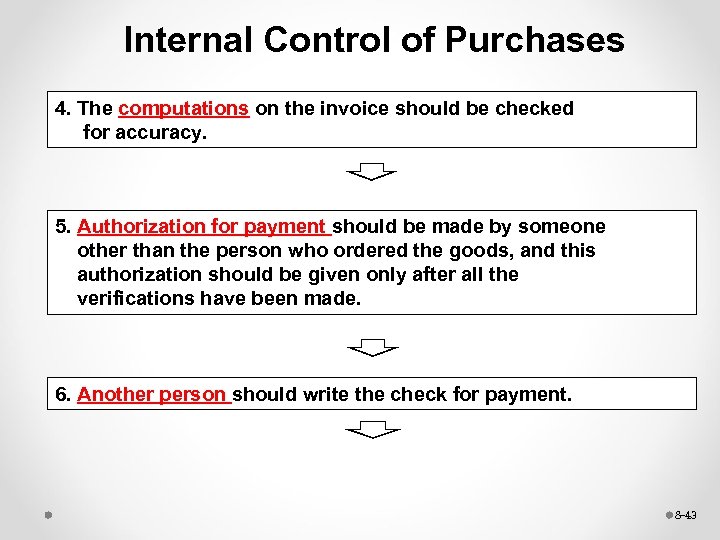 Internal Control of Purchases 4. The computations on the invoice should be checked for