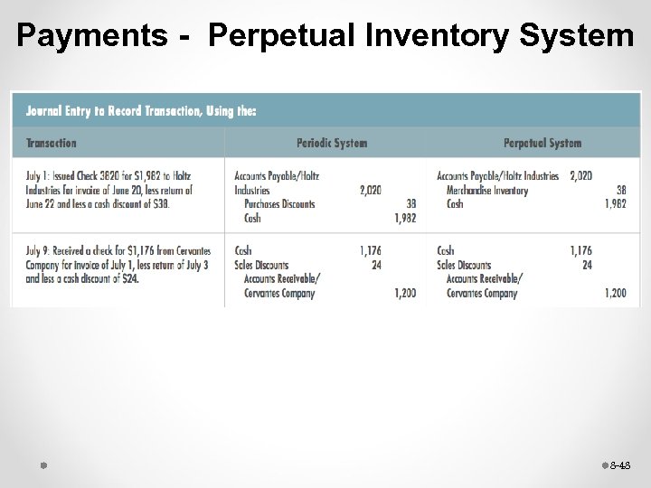 Payments - Perpetual Inventory System 8 -48 