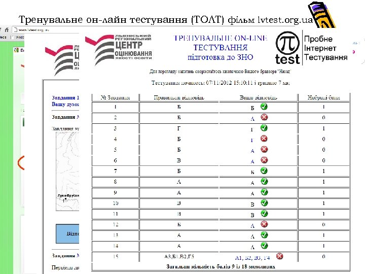 Тренувальне он-лайн тестування (ТОЛТ) фільм lvtest. org. ua 