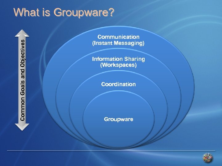 C o m m o n G o a l s a n d