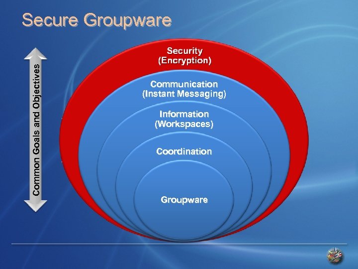 C o m m o n G o a l s a n d