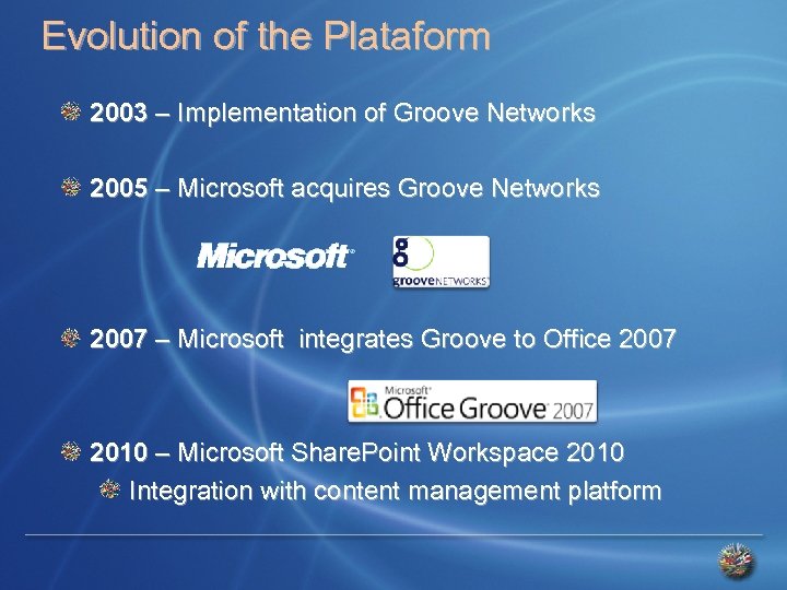 Evolution of the Plataform 2003 – Implementation of Groove Networks 2005 – Microsoft acquires
