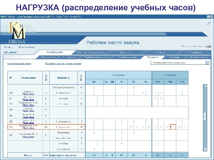 Проверка журнала завучем. Учебная нагрузка преподавателя. Распределение нагрузки в Шакле. План учебной нагрузки. Распределение нагрузки сотрудников.