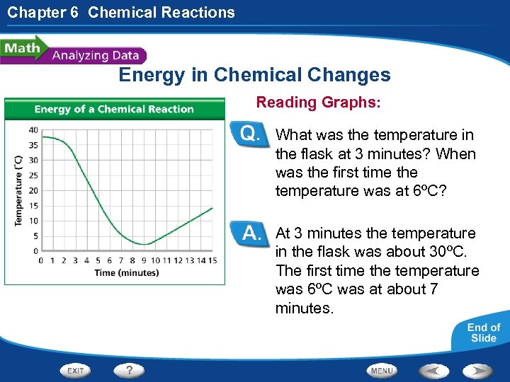 Chapter 6 Chemical Reactions Energy in Chemical Changes Reading Graphs: What was the temperature