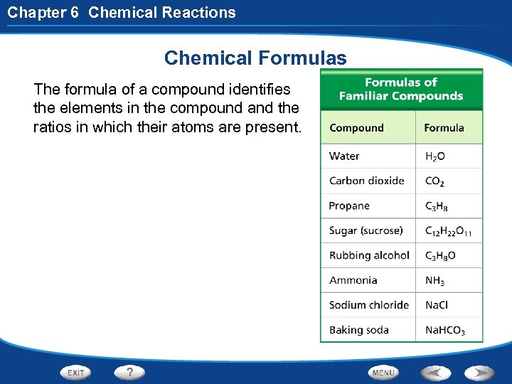 Chapter 6 Chemical Reactions Chemical Formulas The formula of a compound identifies the elements