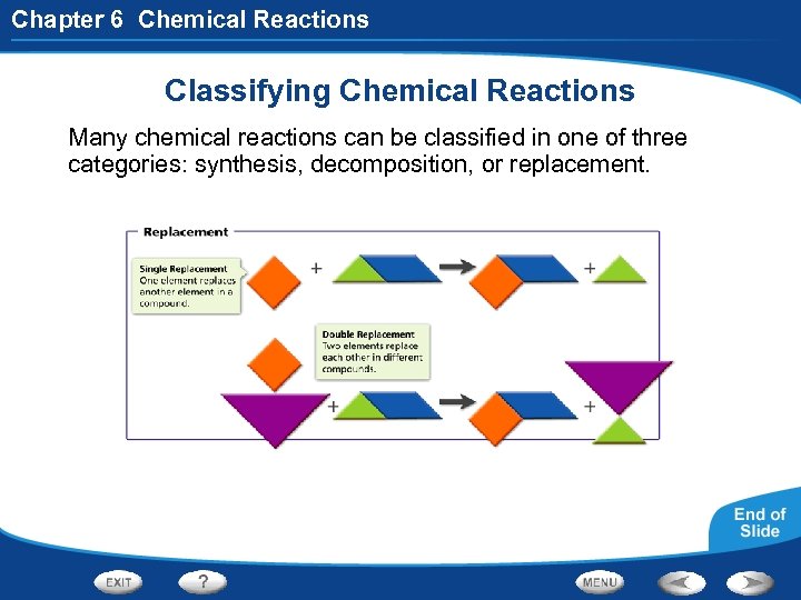 Chapter 6 Chemical Reactions Classifying Chemical Reactions Many chemical reactions can be classified in