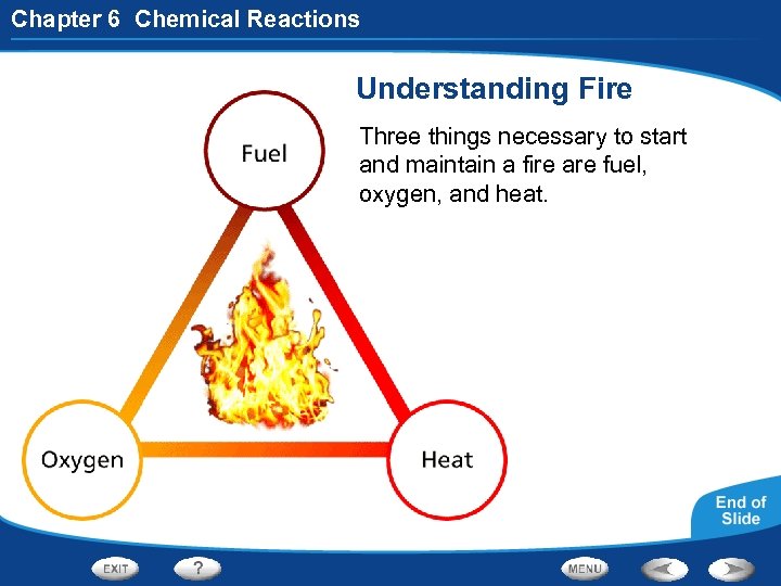 Chapter 6 Chemical Reactions Understanding Fire Three things necessary to start and maintain a