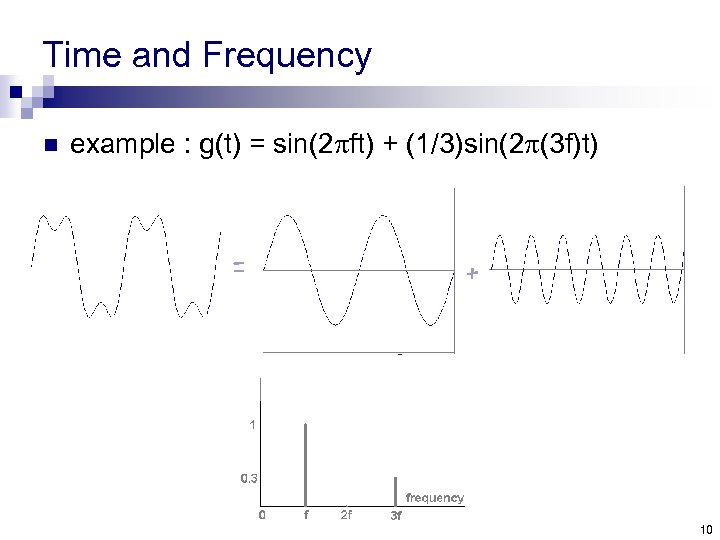 Time and Frequency n example : g(t) = sin(2 pft) + (1/3)sin(2 p(3 f)t)