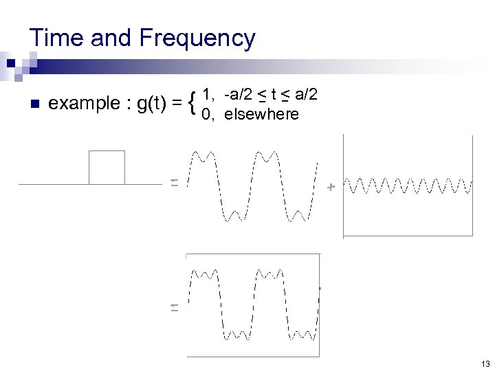 Time and Frequency n example : g(t) = { = 1, -a/2 < t