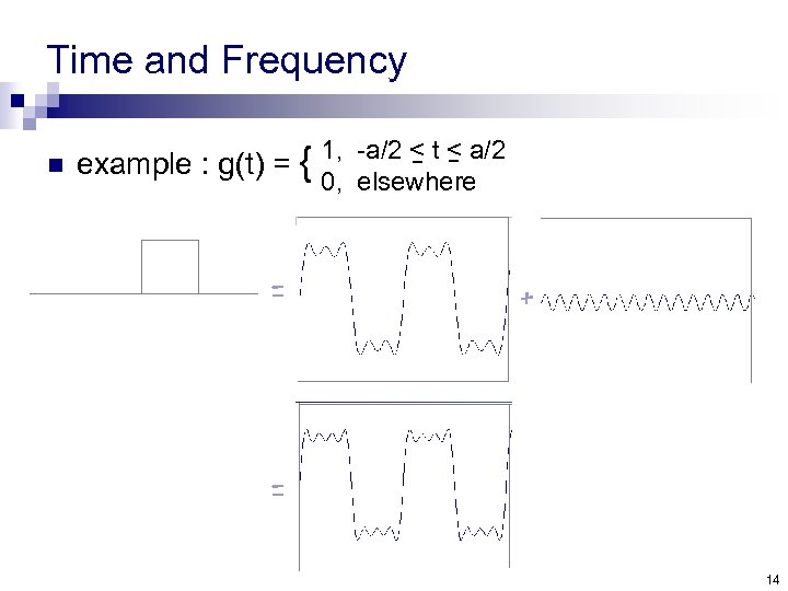 Time and Frequency n example : g(t) = { = 1, -a/2 < t