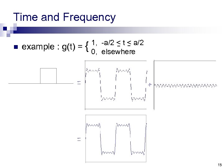 Time and Frequency n example : g(t) = { = 1, -a/2 < t