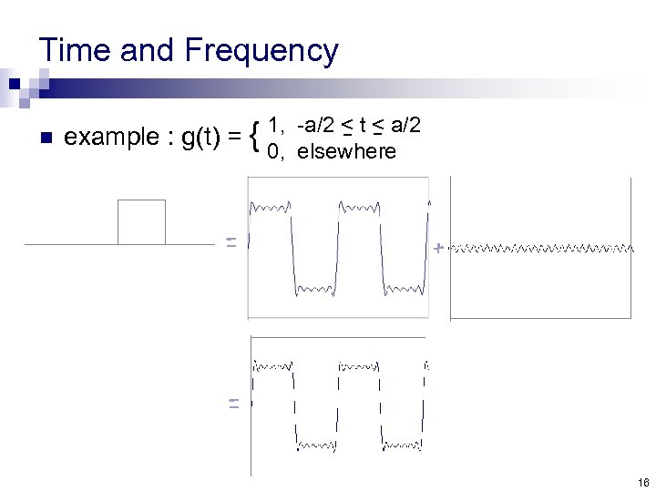 Time and Frequency n example : g(t) = { = 1, -a/2 < t