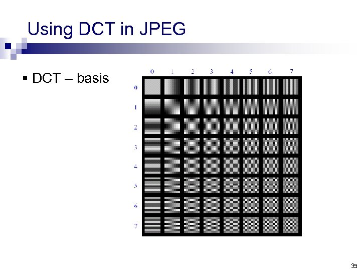 Using DCT in JPEG § DCT – basis 35 