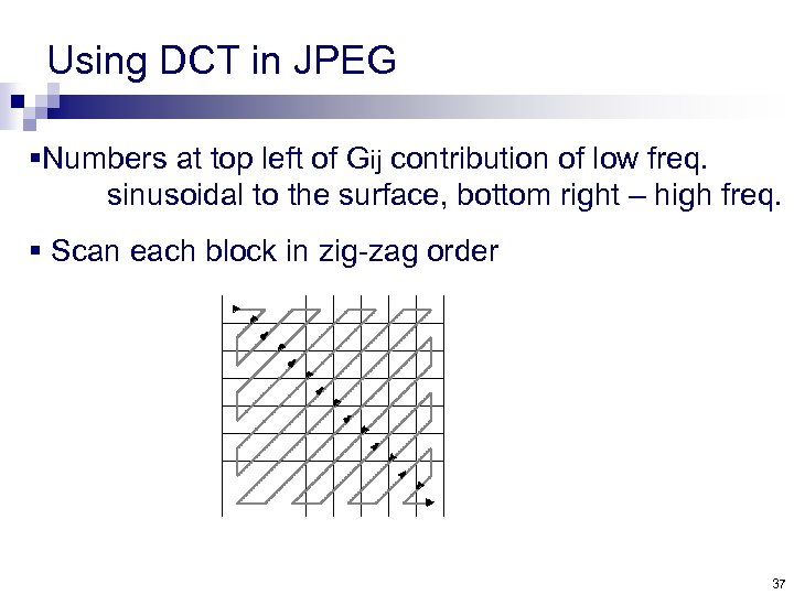 Using DCT in JPEG §Numbers at top left of Gij contribution of low freq.