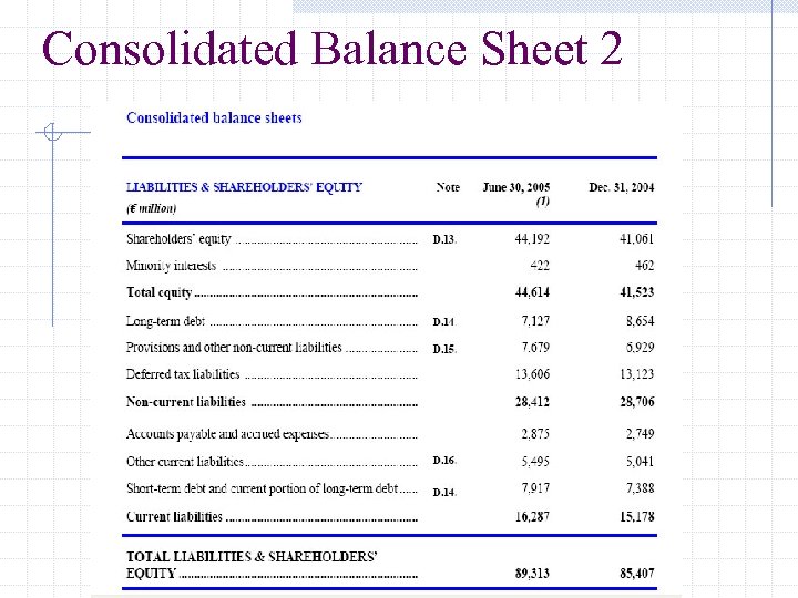 Consolidated Balance Sheet 2 