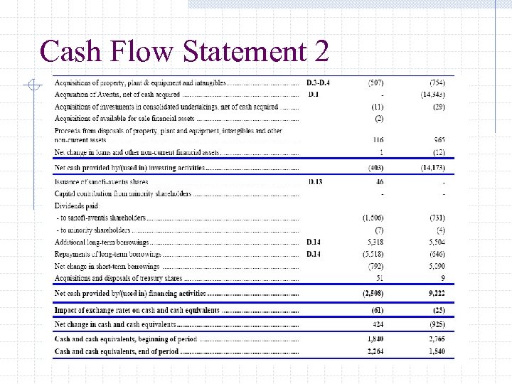 Cash Flow Statement 2 