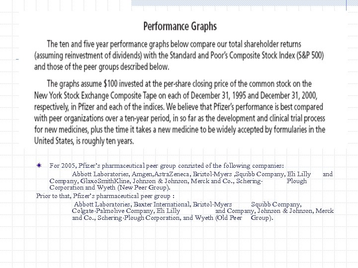 For 2005, Pfizer’s pharmaceutical peer group consisted of the following companies: Abbott Laboratories, Amgen,